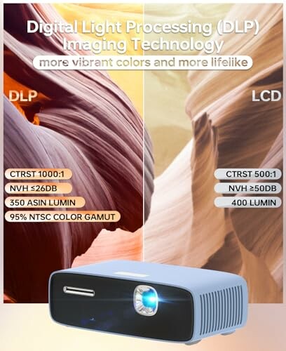Comparison between DLP and LCD projectors highlighting color vibrancy and brightness.