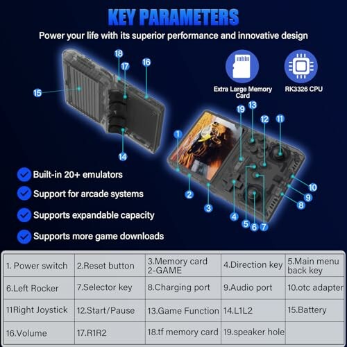 Gaming console key parameters and features with labeled components.