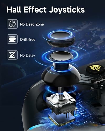 Diagram of hall effect joysticks with no dead zone, drift-free, and no delay features.