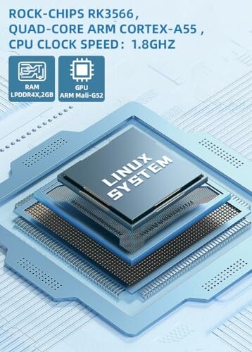 Illustration of a Linux system chipset with specs.