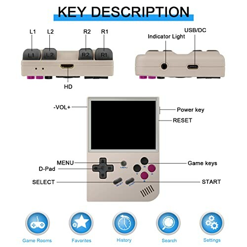 Diagram of a retro handheld game console with labeled buttons and ports.
