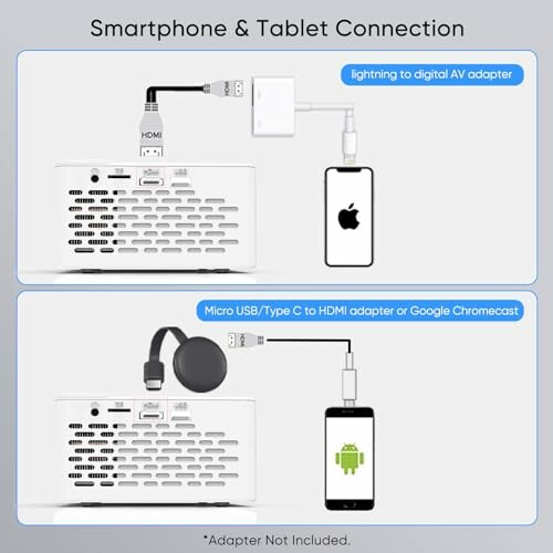 Diagram showing smartphone and tablet connections to a projector using adapters.